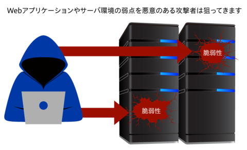 脆弱性とは？